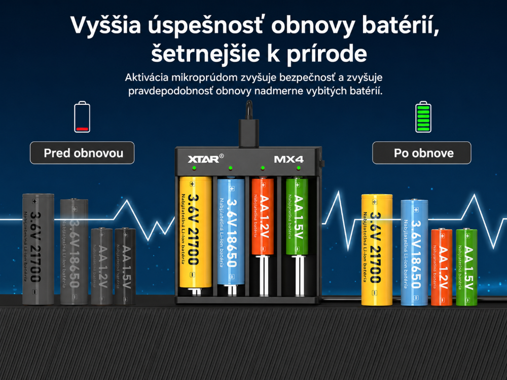 XTAR MX4 aktivácia vybitých batérií
